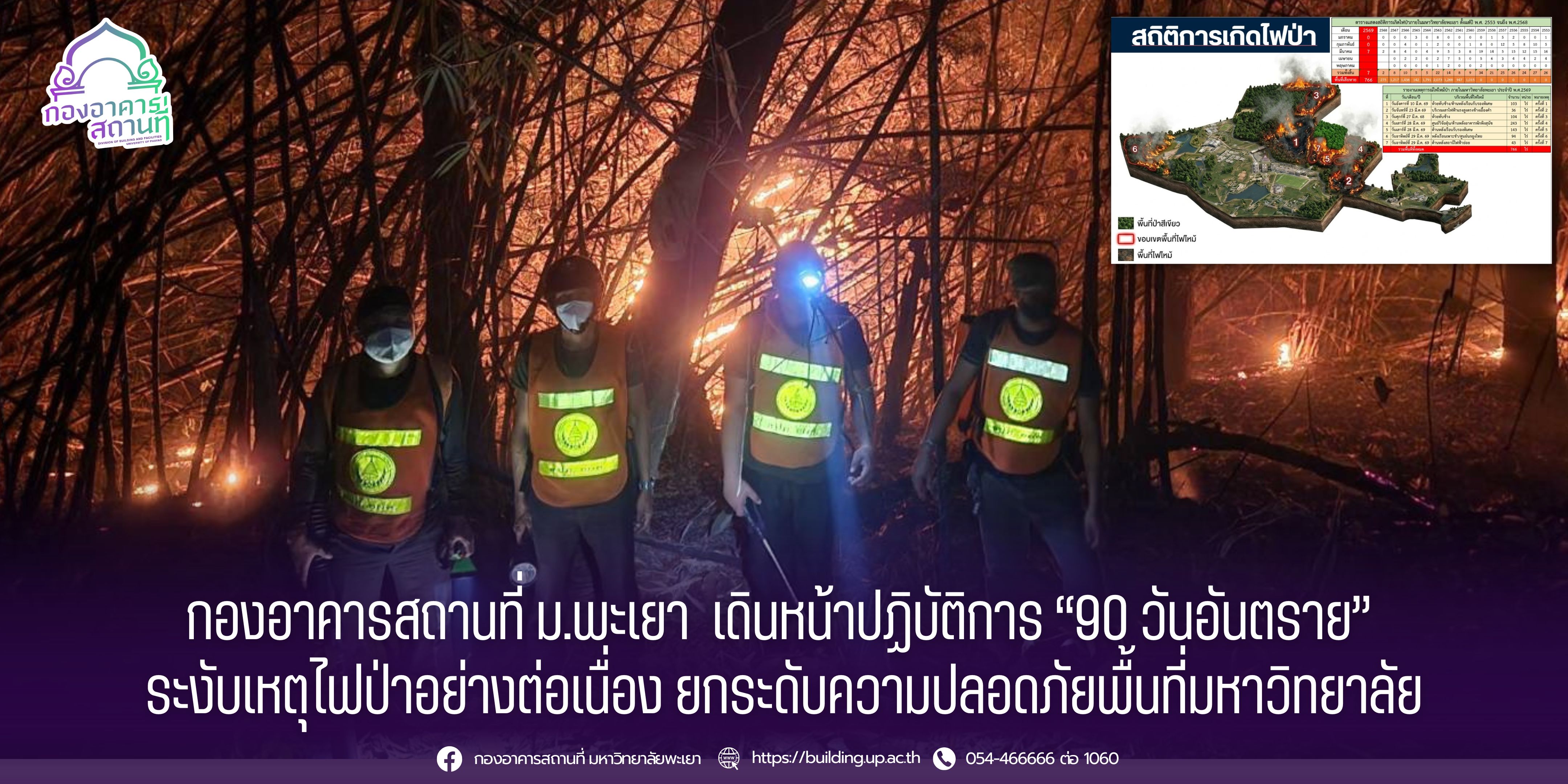 กองอาคารสถานที่ ม.พะเยา เดินหน้าปฏิบัติการ “90 วันอันตราย” ระงับเหตุไฟป่าอย่างต่อเนื่อง ยกระดับความปลอดภัยพื้นที่มหาวิทยาลัย