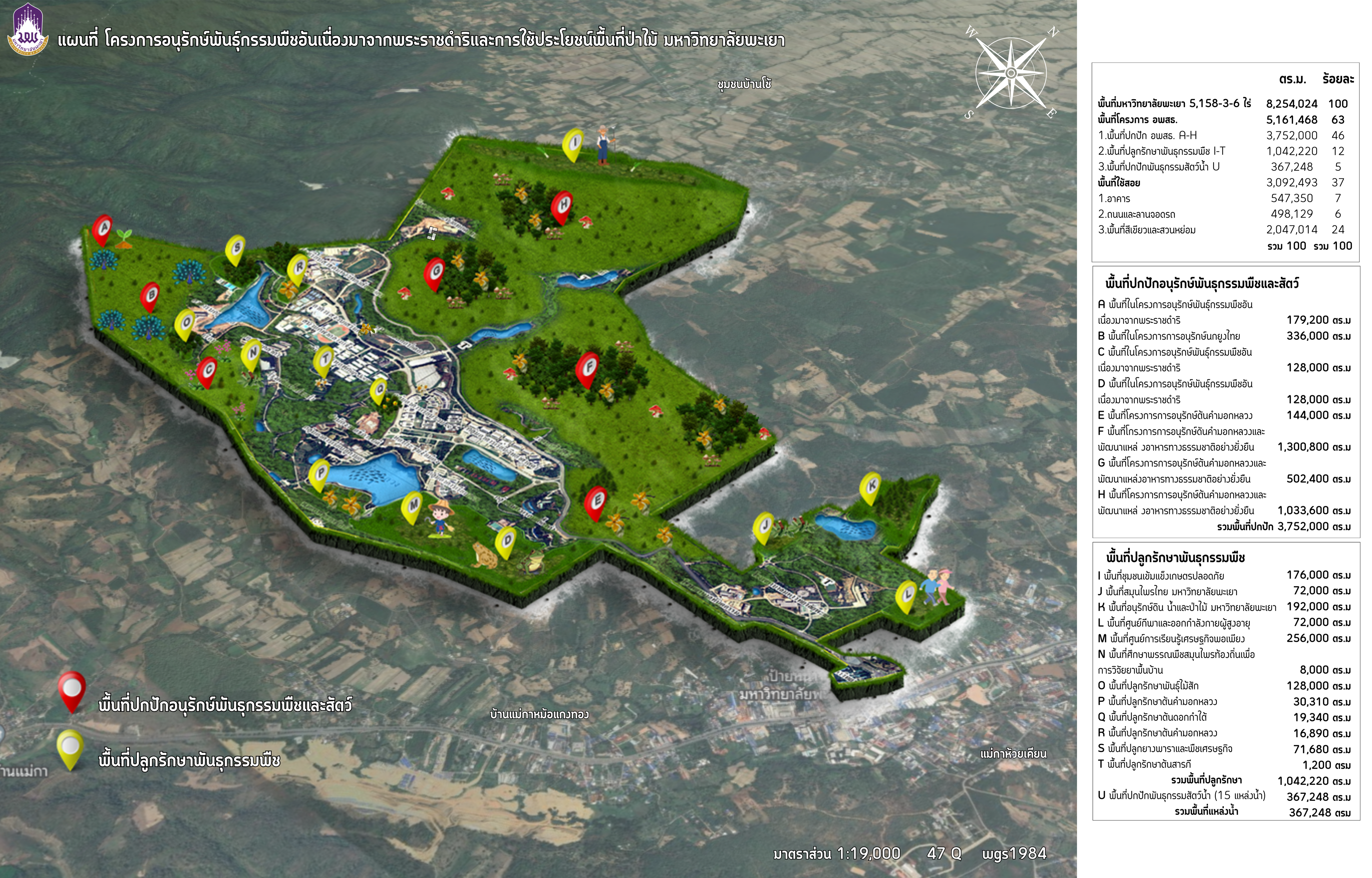 แผนการใช้ประโยชน์ที่ดิน มหาวิทยาลัยพะเยา